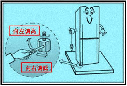 冰箱門下垂|上下开门冰箱底脚的调整方法。